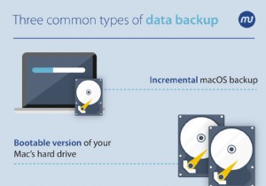 Securely Back Up Your Mac to an External Hard Drive – Step‑by‑Step Guide