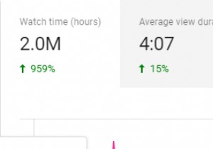 Achieve 4,000 YouTube Watch Hours: A Proven Guide to Monetization Success