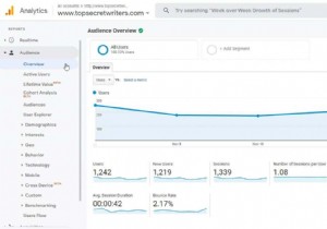 Leverage Google Analytics for User Research to Boost Traffic & Optimize Content