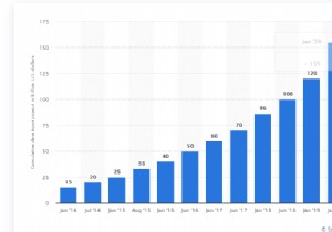 Top iOS App Development Trends Set to Dominate 2020