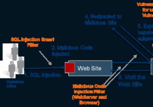 SQL Injection (SQLi) Attacks: Comprehensive Guide & Prevention