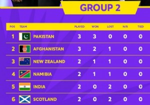 Watch India vs Afghanistan T20 World Cup Live – Streaming Guide & Key Details