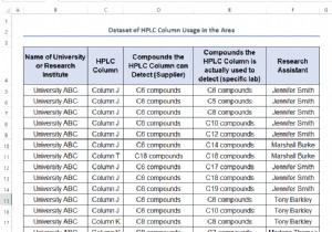 Eliminate Duplicates in Excel: 5 Expert Methods for Unique Data