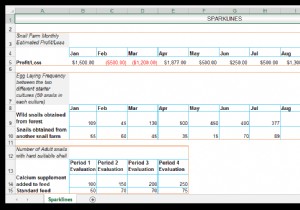 Master Excel Sparklines: Visualize Trends with a Snail Farming Example