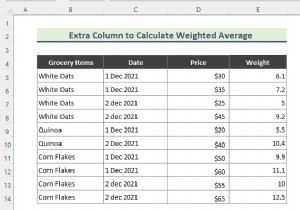 Calculate Weighted Averages in Excel Pivot Tables – Step-by-Step Guide