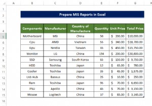 Create Powerful MIS Reports in Excel – Step‑by‑Step Guide with Two Practical Examples
