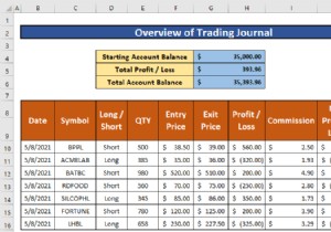 Create a Professional Trading Journal in Excel: Simple, Step‑by‑Step Guide