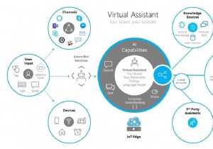 Microsoft Launches Azure Bot Service Toolkit for Enterprise Virtual Assistant Development