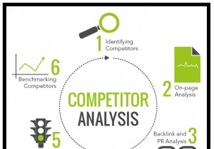 How a VPN Boosts Online Marketing Success