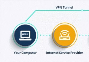 VPN on iPhone: What It Is & Why You Need One in 2022