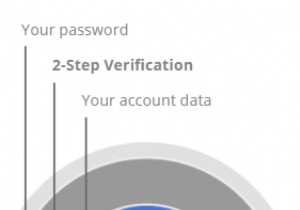 Google Introduces Stronger Verification to Curb Fake Apps on Play Store