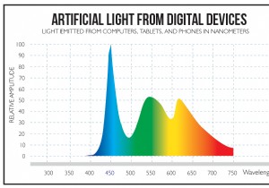 Protect Your Sleep: The Essential Guide to Blue Light Filters and Top App Recommendations