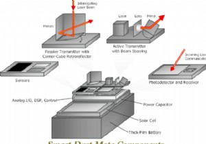 Smart Dust: Harnessing Nano‑Technology for Advanced Energy Management