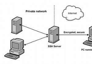 Access a Crashed Windows PC via SSH: A Step‑by‑Step Guide