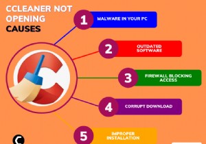 CCleaner Won’t Open? 7 Proven Fixes to Resolve the Issue