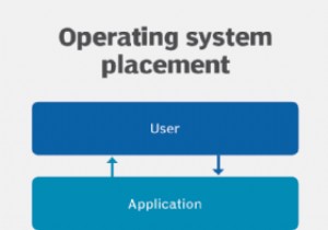 Understanding Operating Systems: The Core Software That Powers Your Computer