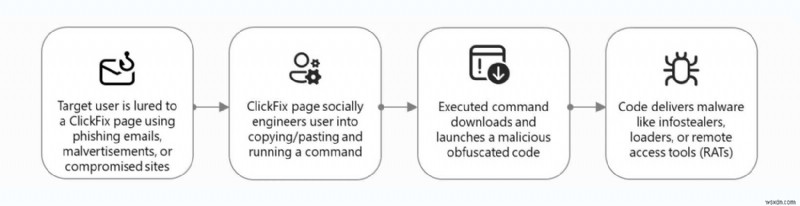Persistent Malware Threat Continues to Target Users Worldwide