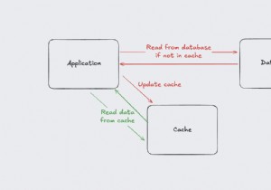 Mastering Solid Cache in Rails: Boost Performance with Advanced Caching Strategies