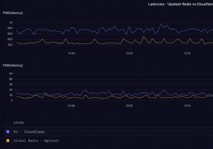 Cloudflare KV vs Upstash Redis: A Real-World Performance Benchmark