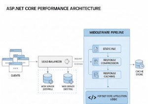Maximizing Performance and Scalability in ASP.NET Core: Proven Strategies