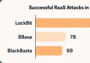7 Emerging Threats: The Latest Computer Viruses & Malware Explained