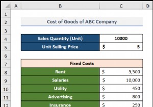 Create a Break‑Even Analysis Chart in Excel: A Step‑by‑Step Guide